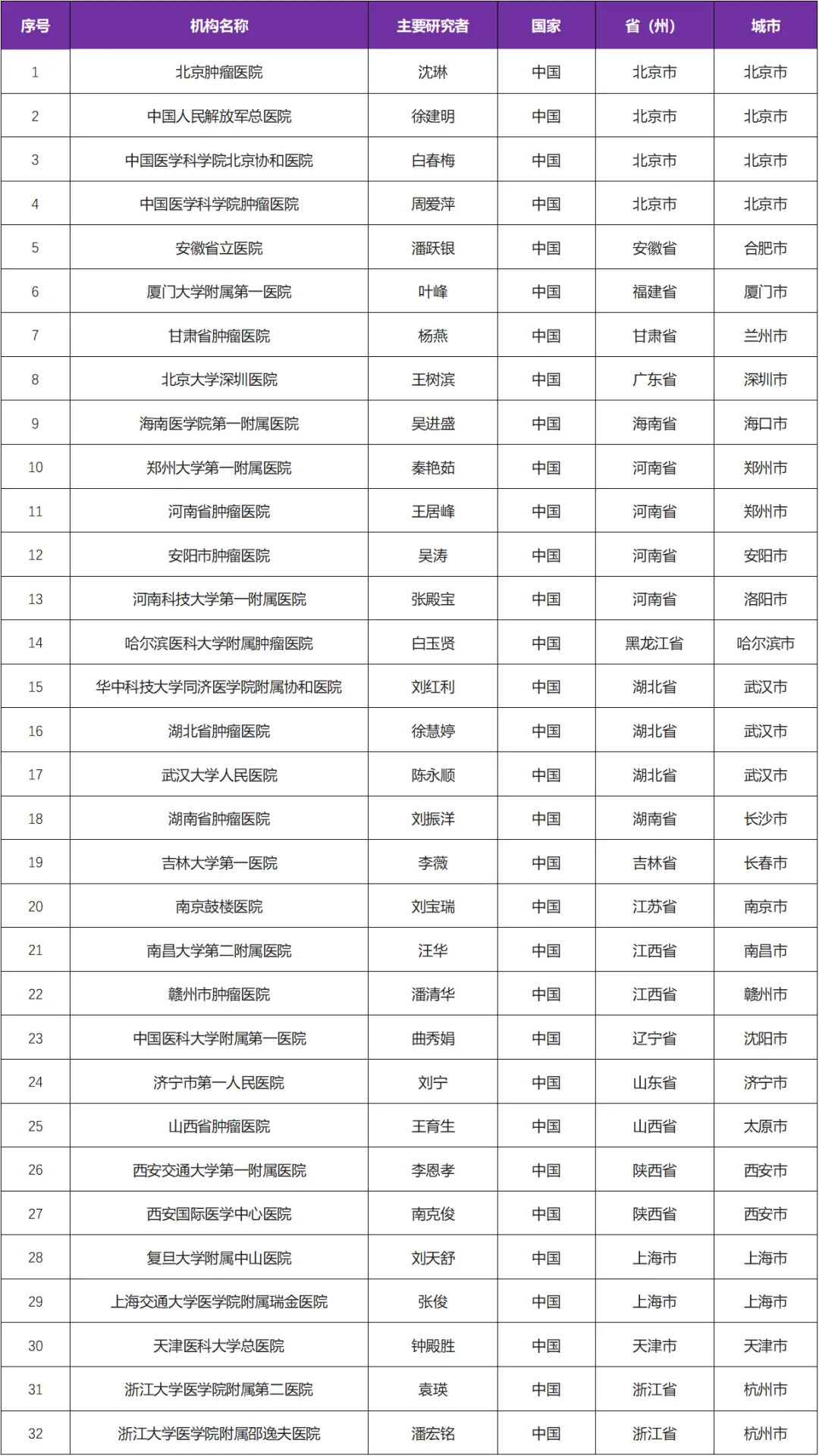 招募MET基因扩增胃癌患者@北京肿瘤医院及全国32家医院 I 沃利替尼国内首个治疗MET-14突变靶向药