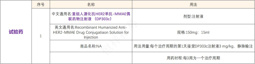 招募乳腺癌患者@复旦大学附属肿瘤医院及全国36家医院 I DP303c被FDA授予孤儿药称号