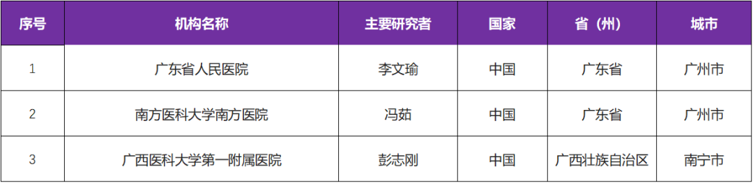 招募B细胞血液病患者@广东省人民医院及全国3家医院 I ZXBT-1158第二代BTK抑制剂