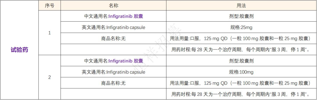 招募FGFR2 基因突变肿瘤患者@北京肿瘤医院及全国17家医院 I Infigratinib 英菲格拉替尼 FGFR 抑制剂