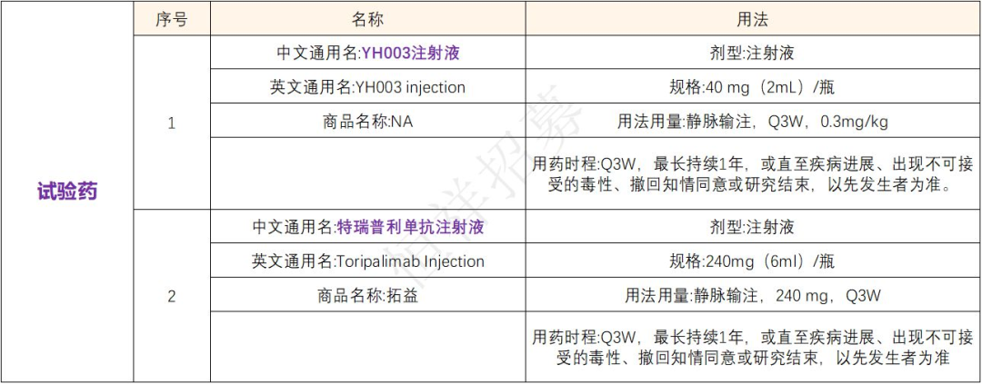 招募黑色素瘤及胰腺癌患者@北京肿瘤医院及全国9家医院 I YH003一款CD40靶向的人源化IgG2激动型抗体