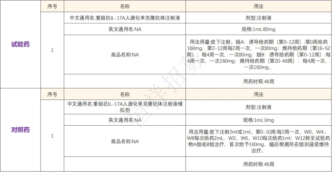 招募银屑病患者@复旦大学附属华山医院及全国41家医院 I 重组抗IL-17A人源化单克隆抗体注射液