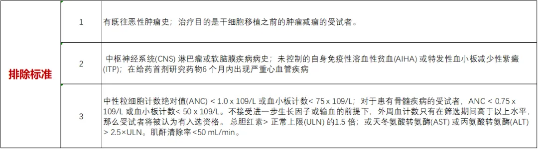 招募淋巴瘤患者@北京肿瘤医院及全国36家医院 I 阿斯利康新药研发