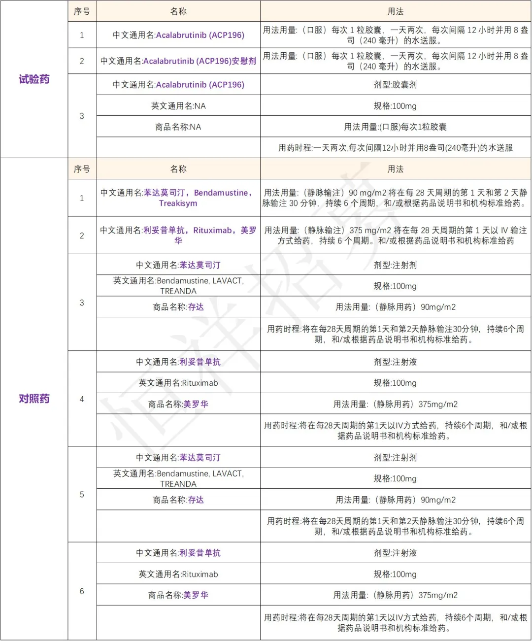 招募淋巴瘤患者@北京肿瘤医院及全国36家医院 I 阿斯利康新药研发