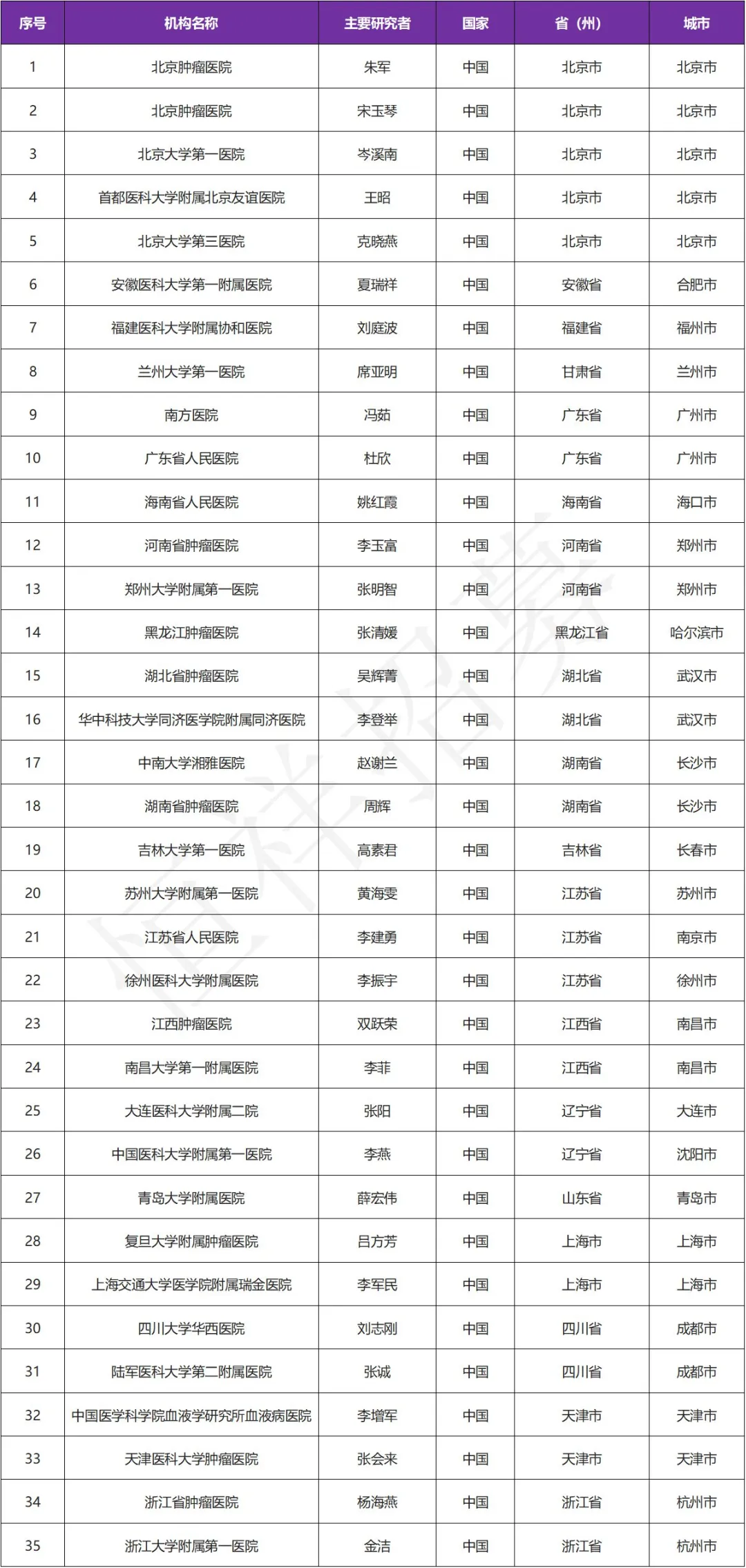 招募淋巴瘤患者@北京肿瘤医院及全国36家医院 I 阿斯利康新药研发