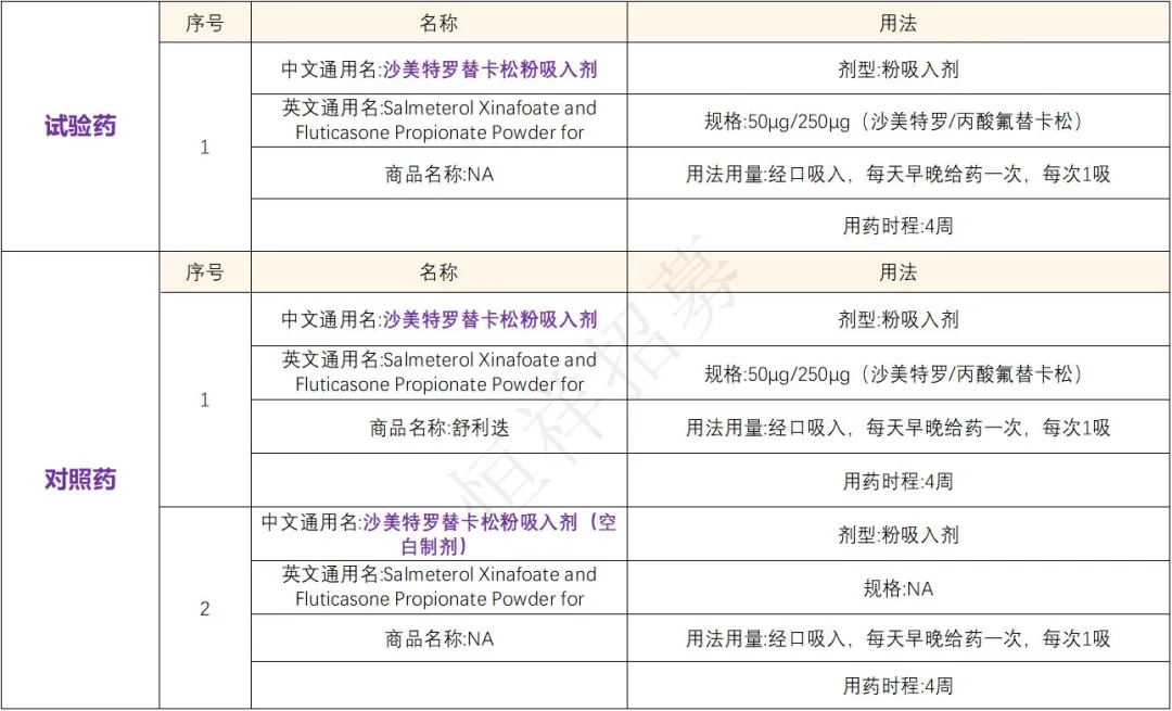 招募哮喘患者@深圳市人民医院及全国37家医院 I 沙美特罗替卡松粉吸入剂