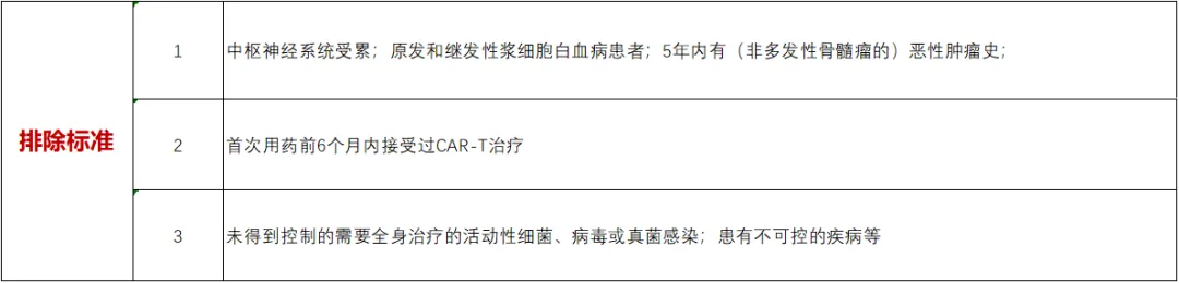 招募骨髓瘤患者@中国医学科学院血液病医院及全国5家医院 I Y150中国境内首个获批临床的CD38xCD3双特异性抗体