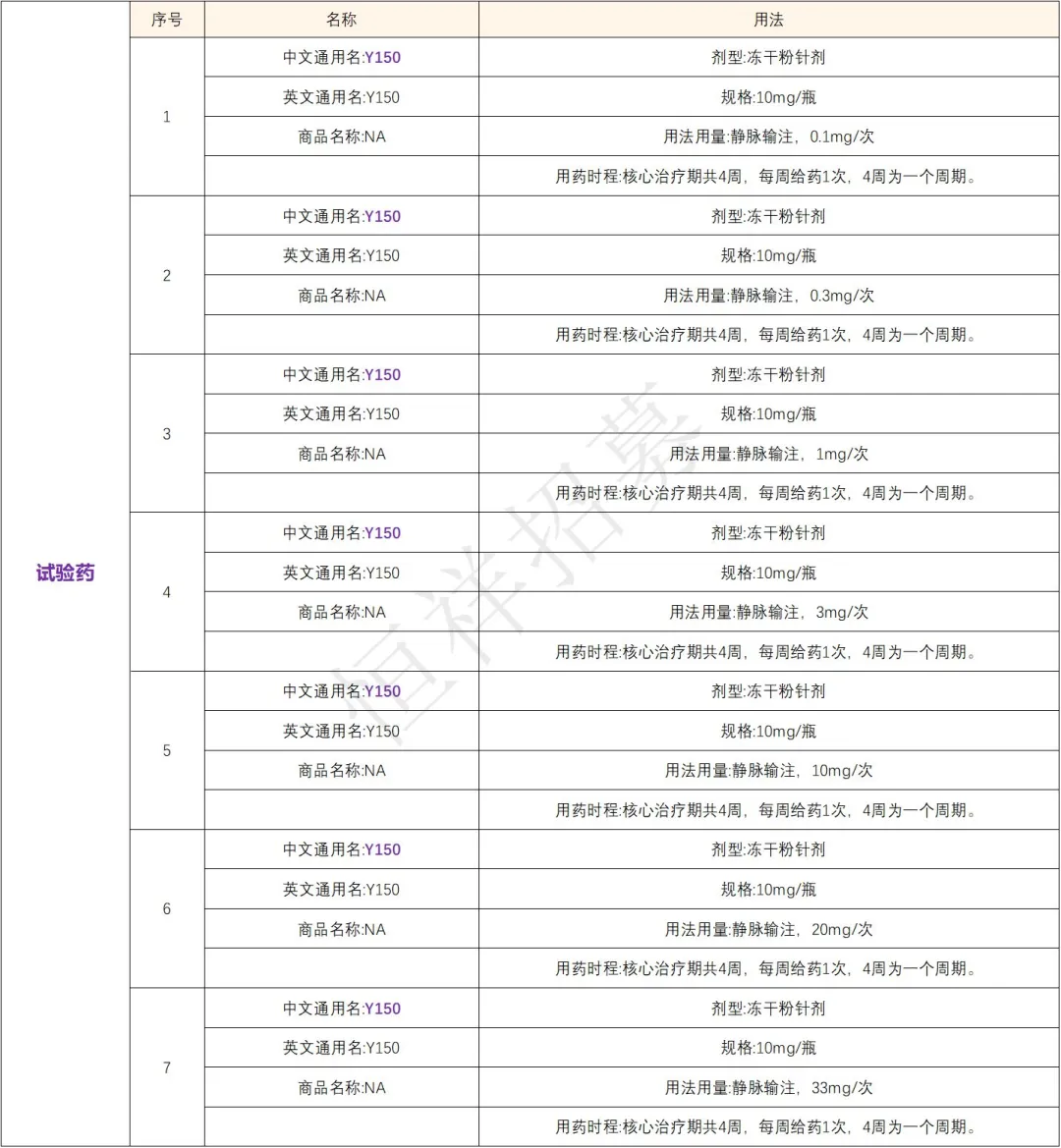 招募骨髓瘤患者@中国医学科学院血液病医院及全国5家医院 I Y150中国境内首个获批临床的CD38xCD3双特异性抗体