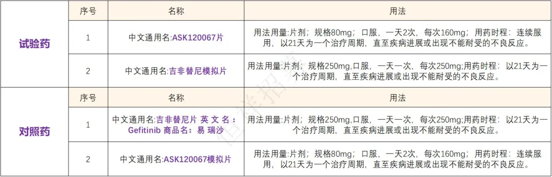 招募肺癌患者@中国医学科学院肿瘤医院及全国62家医院 I ASK120067（EGFR三代抑制剂）