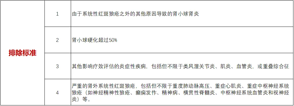 招募系统性红斑狼疮@广东省人民医院及全国47家医院#欧盟批准已上市 免费治疗