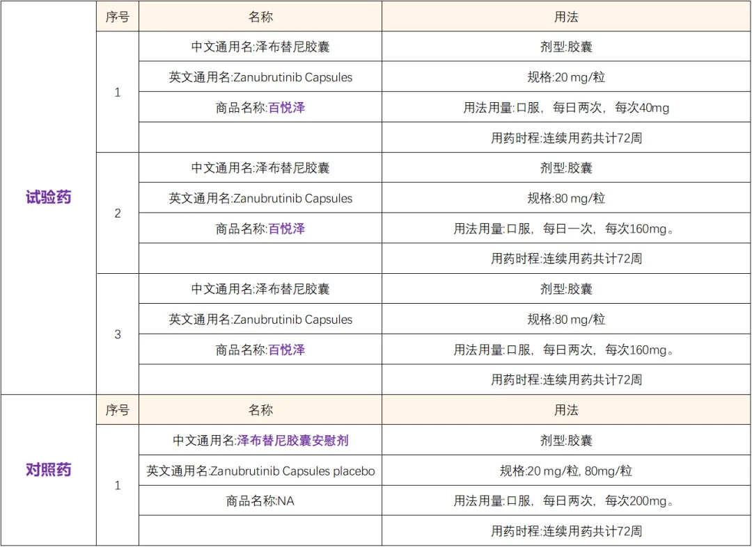 招募系统性红斑狼疮@广东省人民医院及全国47家医院#欧盟批准已上市 免费治疗