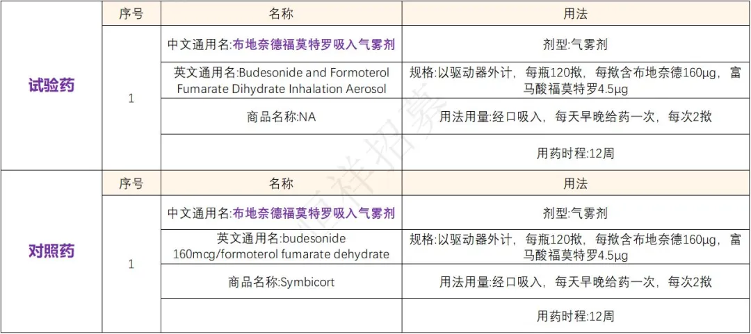 招募哮喘患者@首都医科大学附属北京朝阳医院及全国53家医院 I 沙美特罗替卡松粉吸入剂