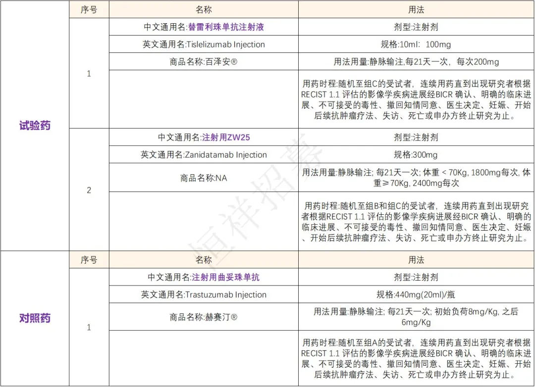 招募胃食管腺癌患者@北京肿瘤医院及全国63家医院 I 在研HER2靶向双特异性抗体药物ZW25