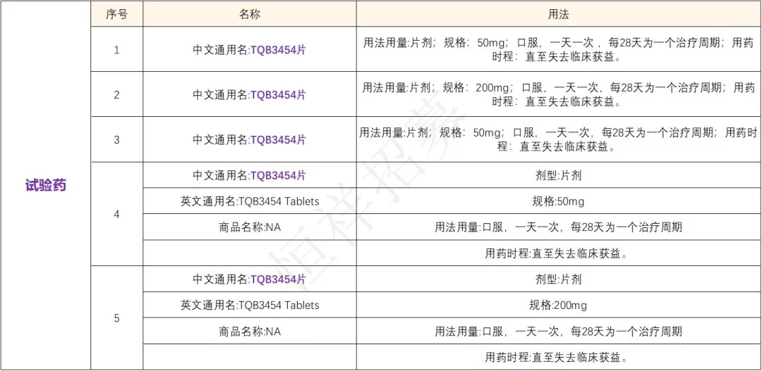 招募IDH1基因突变肿瘤患者@北京肿瘤医院及全国12家医院 I TQB3454针对IDH1突变的在研靶向药物