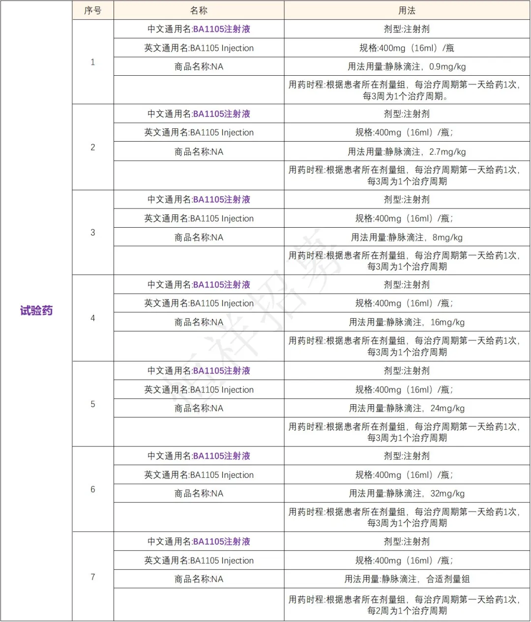 招募晚期恶性肿瘤@中国人民解放军总医院及全国22家医院 I 我国自主研发的Claudin18.2靶向创新抗体BA1105