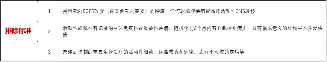 招募肺癌患者@北京肿瘤医院及全国26家医院 I DS-8201a靶向HER2的新型ADC药物