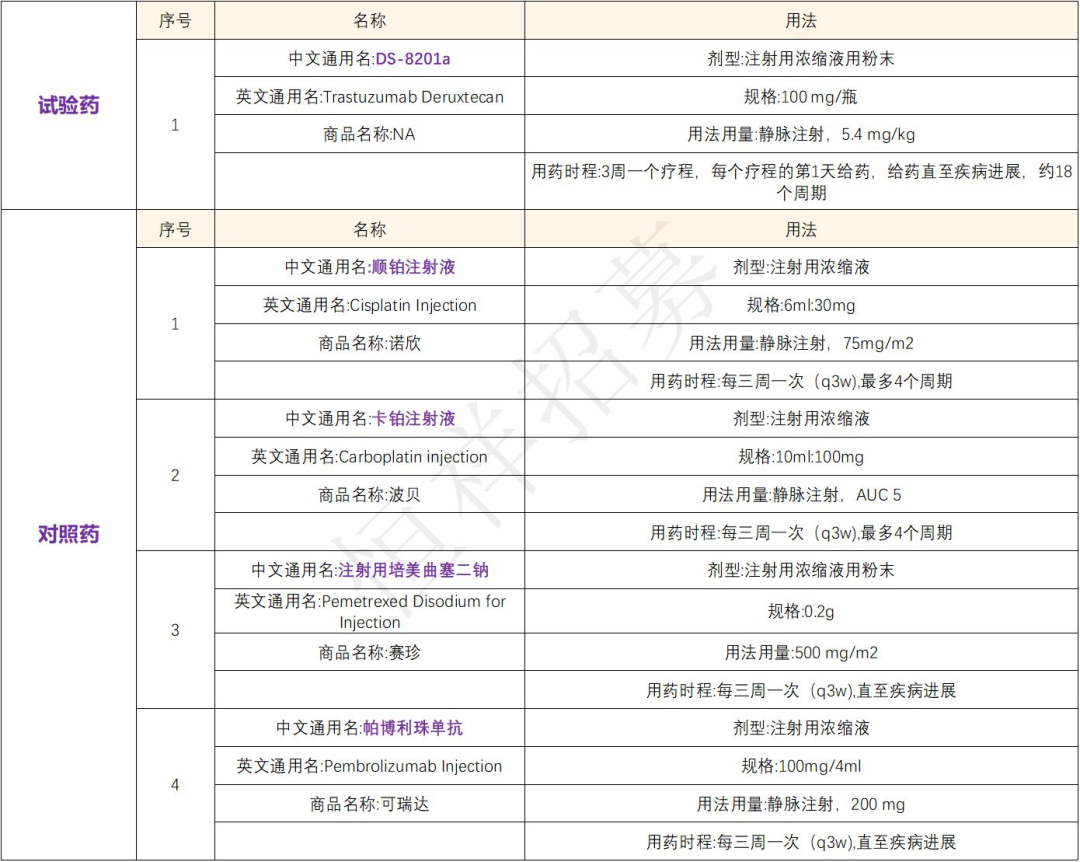 招募肺癌患者@北京肿瘤医院及全国26家医院 I DS-8201a靶向HER2的新型ADC药物