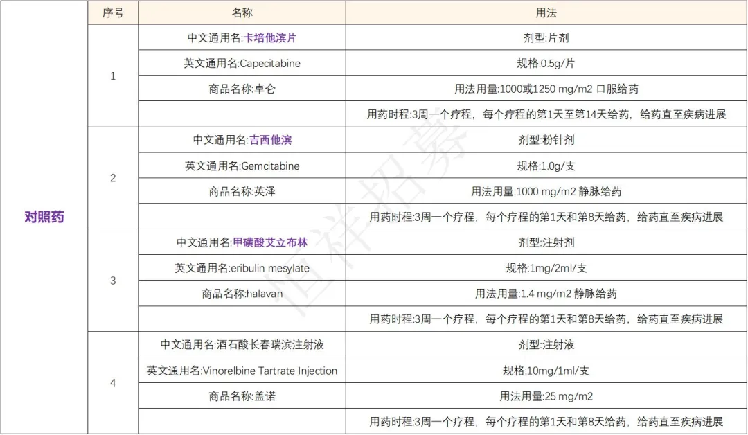 招募乳腺癌患者@中国医学科学院肿瘤医院及全国29家医院 I DS-1062a日本原研ADC