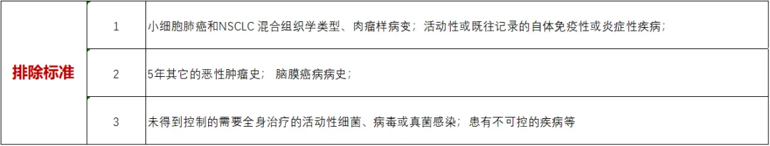 招募肺癌患者@中国医学科学院肿瘤医院及全国31家医院 I Tremelimumab阿斯利康研发