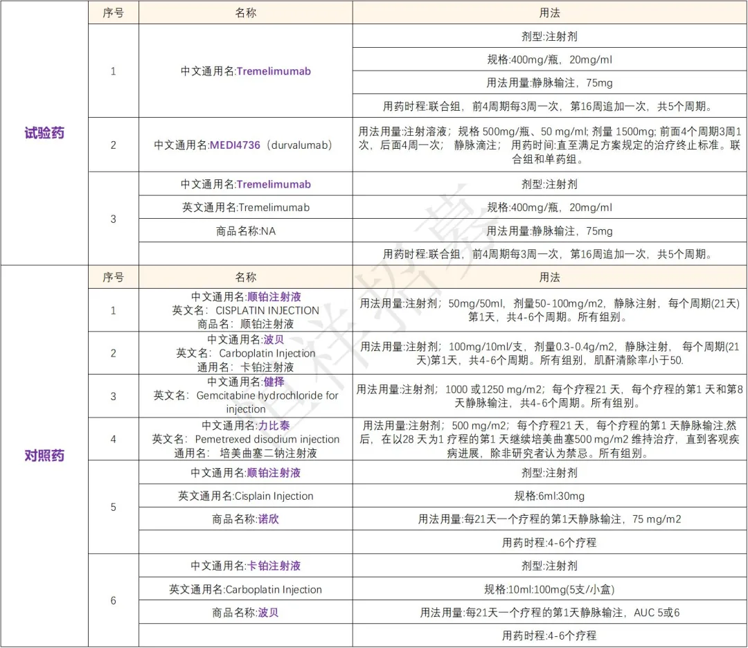 招募肺癌患者@中国医学科学院肿瘤医院及全国31家医院 I Tremelimumab阿斯利康研发