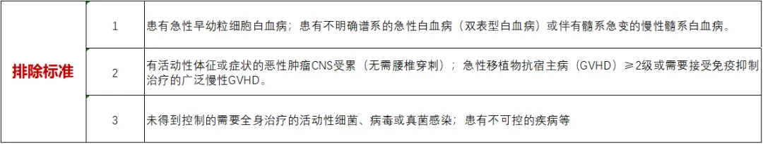 招募白血病患者@中国医学科学院血液病医院及全国4家医院 I Uproleselan美国FDA突破性疗法认定