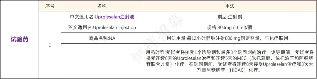 招募白血病患者@中国医学科学院血液病医院及全国4家医院 I Uproleselan美国FDA突破性疗法认定