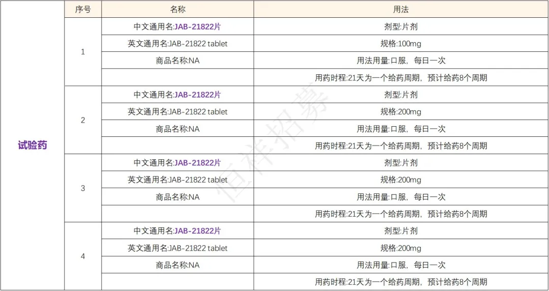 招募KRAS G12C突变肿瘤患者@北京肿瘤医院及全国32家医院 I JAB-21822&KRAS G12C抑制剂中美欧临床研究