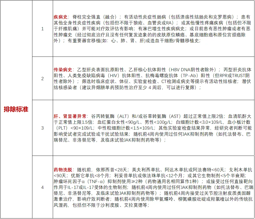 全国43家参研医院 招募强直性脊柱炎@中国医学科学院北京协和医院