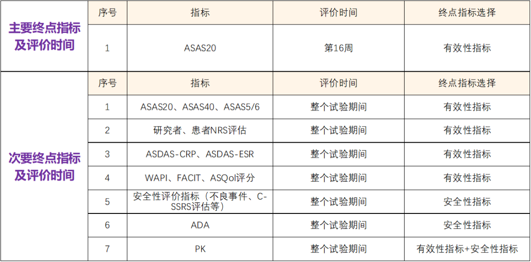 全国43家参研医院 招募强直性脊柱炎@中国医学科学院北京协和医院