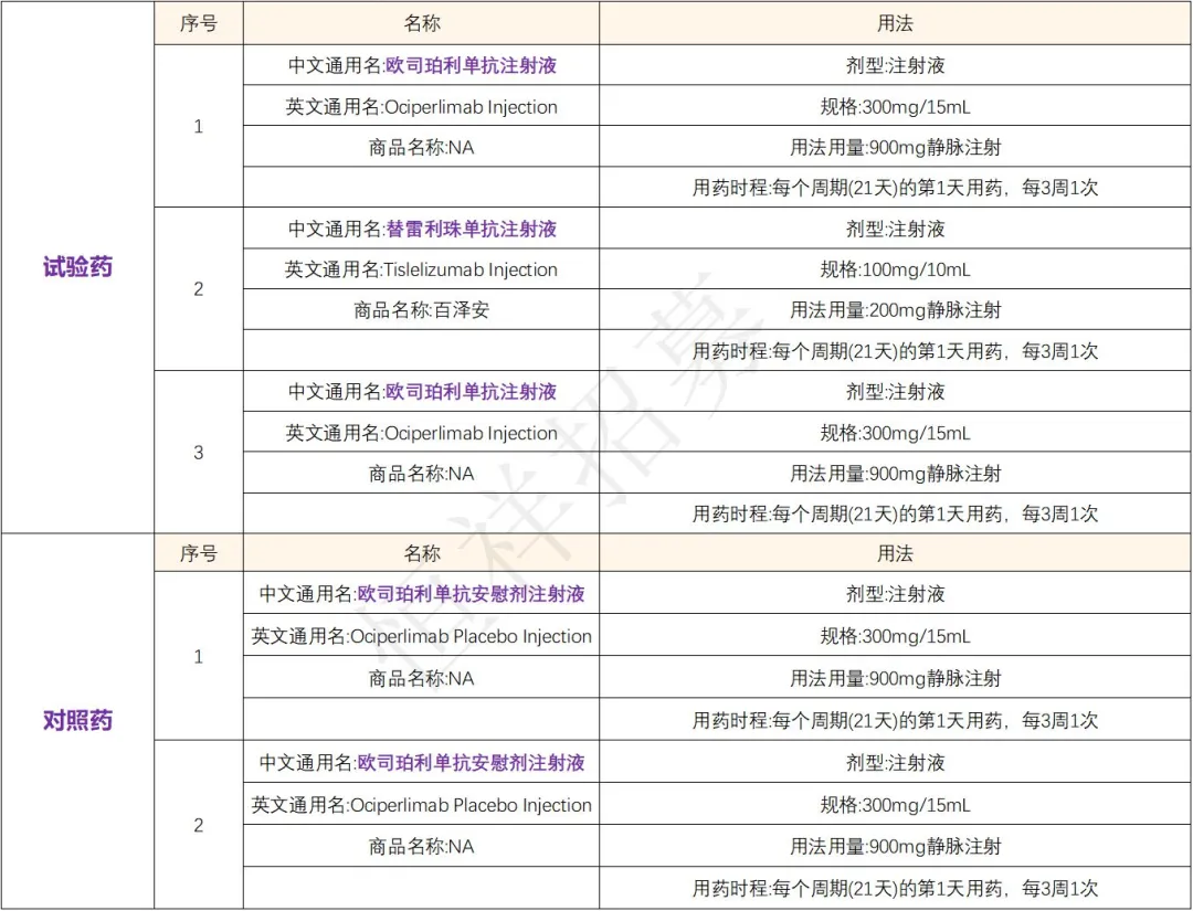 招募肺癌患者@中国人民解放军陆军军医大学第二附属医院及全国24家医院 I Ociperlimab强效抗TIGIT抗体