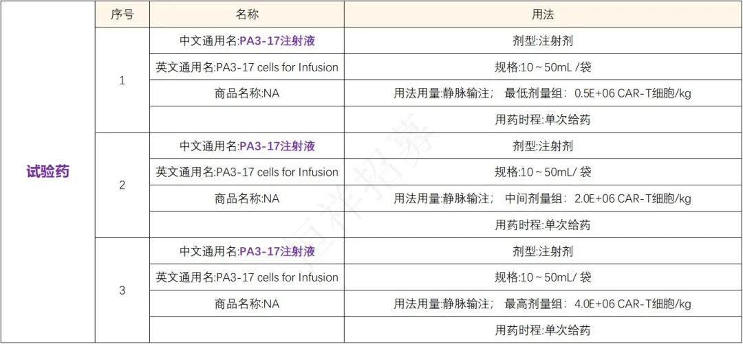 招募淋巴瘤患者@郑州大学第一附属医院及全国5家医院 I PA3-17国际首款CD7纳米抗体的CAR-T细胞注射液