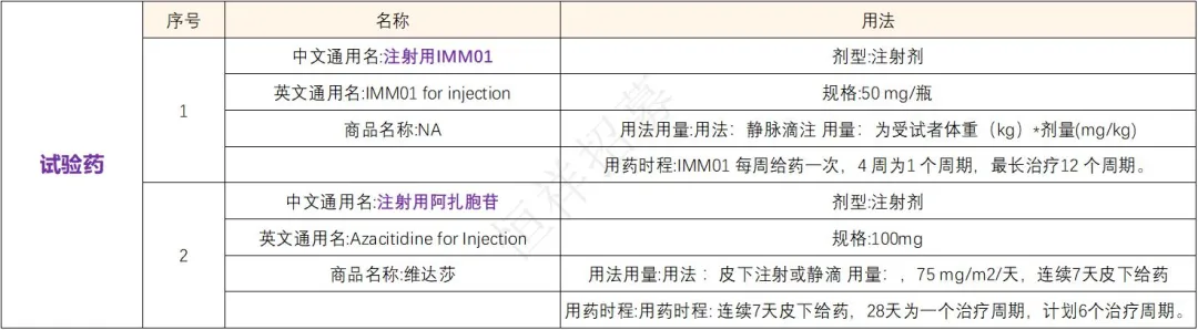 招募白血病患者&骨髓增生异常综合征患者@中国医学科学院血液病医院及全国32家医院