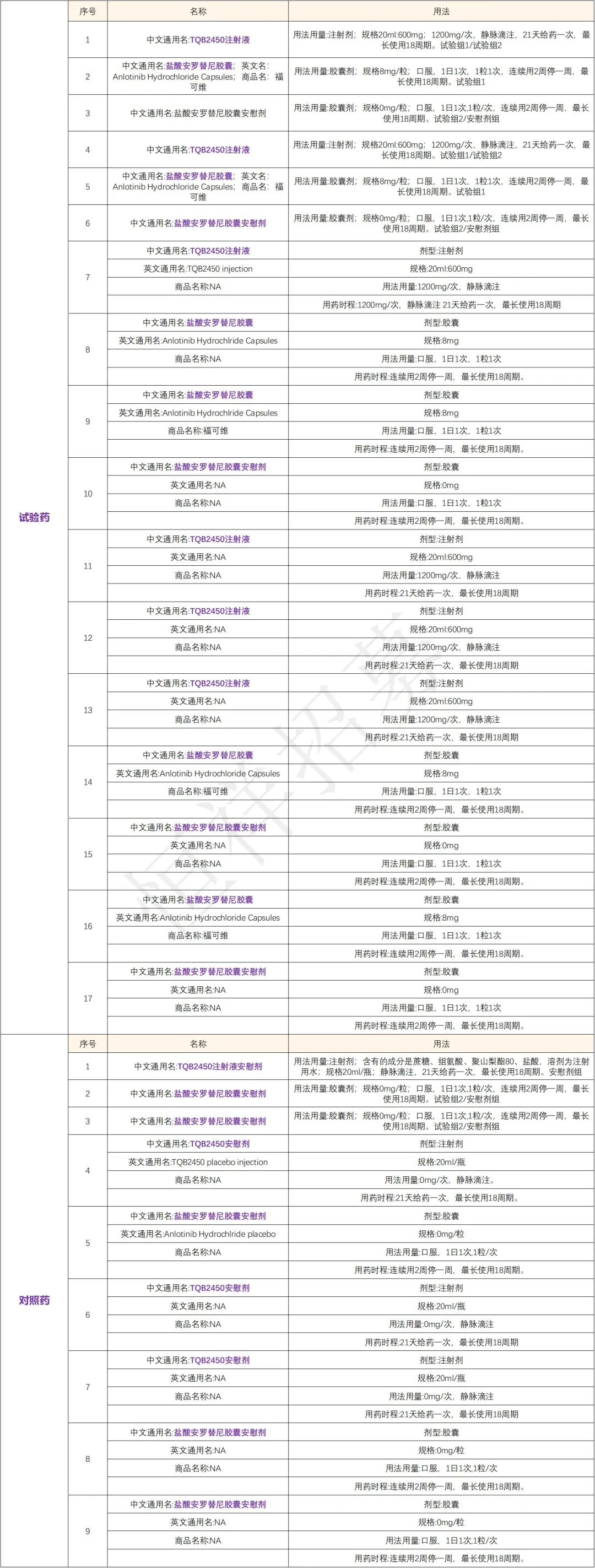 招募肺癌患者@浙江省肿瘤医院及全国39家医院 I TQB2450注射液小分子靶向抑制剂