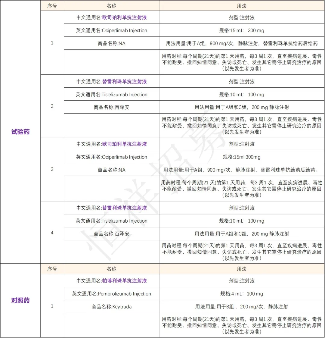 招募肺癌患者@上海市胸科医院及全国55家医院 I BGB-A1217注射液&国内首款靶向TIGIT的人源化单克隆抗体