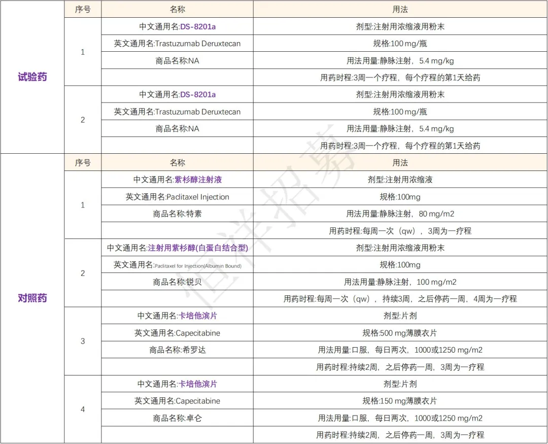 招募乳腺癌患者@复旦大学附属肿瘤医院及全国33家医院 I DS-8201靶向HER2的新型ADC