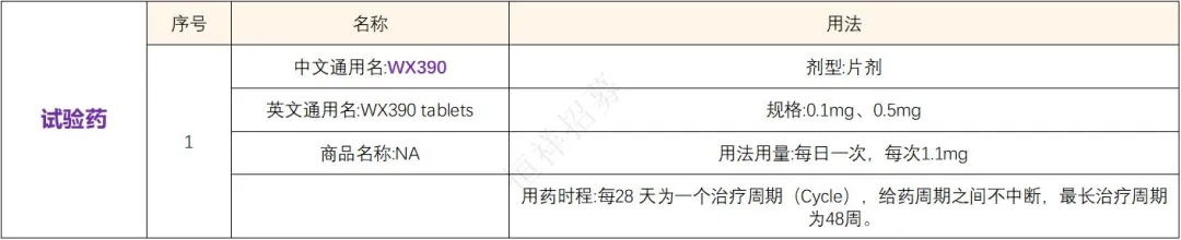 招募妇科肿瘤患者@复旦大学附属肿瘤医院及全国20家医院 I PI3K/mTOR双重抑制剂WX390