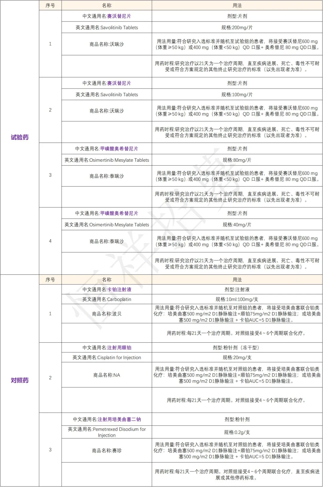 招募肺癌患者@上海市胸科医院及全国69家医院 I 赛沃替尼片我国首个获批的特异性靶向MET激酶的小分子抑制剂