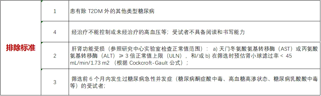 招募糖尿病患者@复旦大学附属中心医院及全国70家医院 I 超速效赖脯胰岛素临床三期