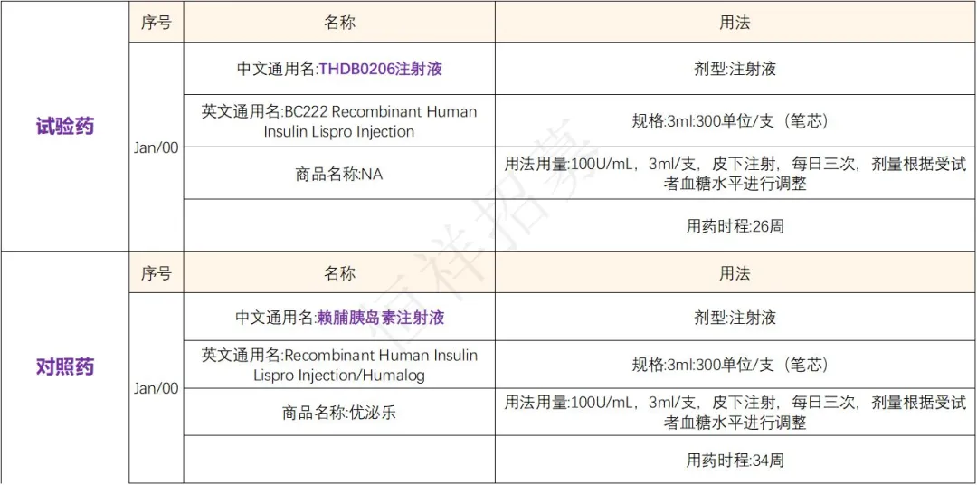 招募糖尿病患者@复旦大学附属中心医院及全国70家医院 I 超速效赖脯胰岛素临床三期