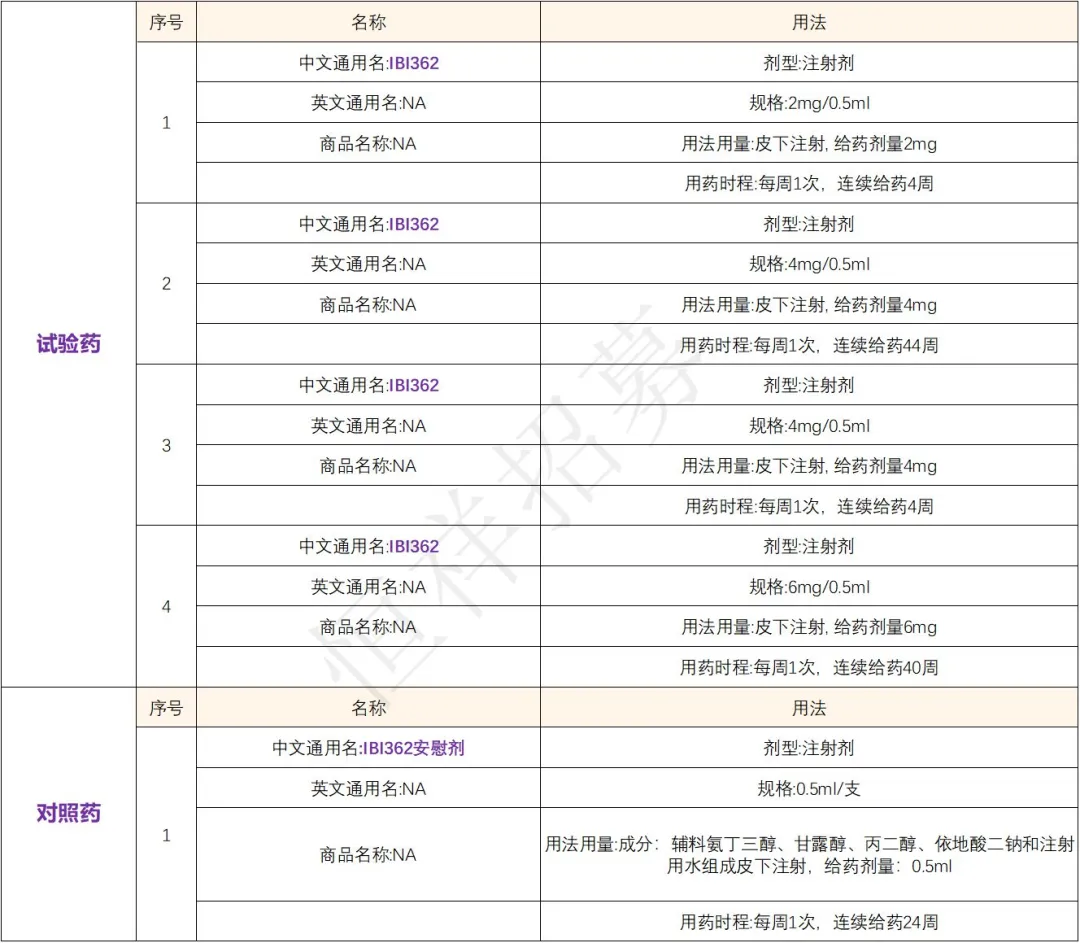 招募糖尿病患者@南京大学医学院附属鼓楼医院及全国51家医院 I 信达生物IBI362 注射液