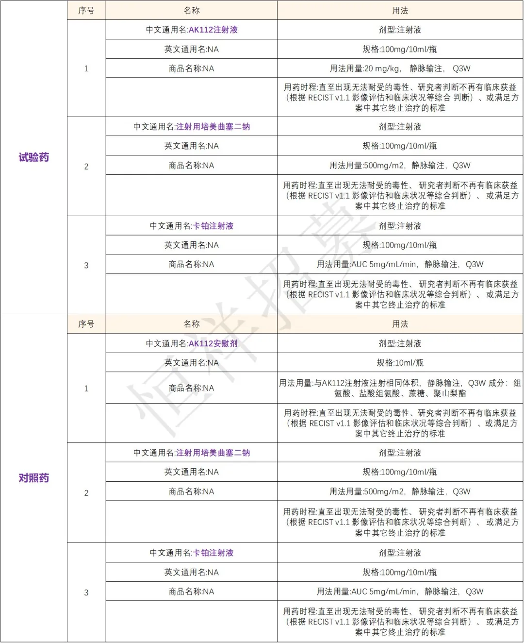 招募肺癌患者@中山大学肿瘤防治中心及全国105家医院 I AK112注射液全球首创双特异性抗体新药依沃西