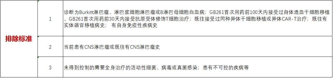 招募淋巴瘤患者@北京大学肿瘤医院及全国17家医院 I 研发新药CD20/CD3双特异性抗体