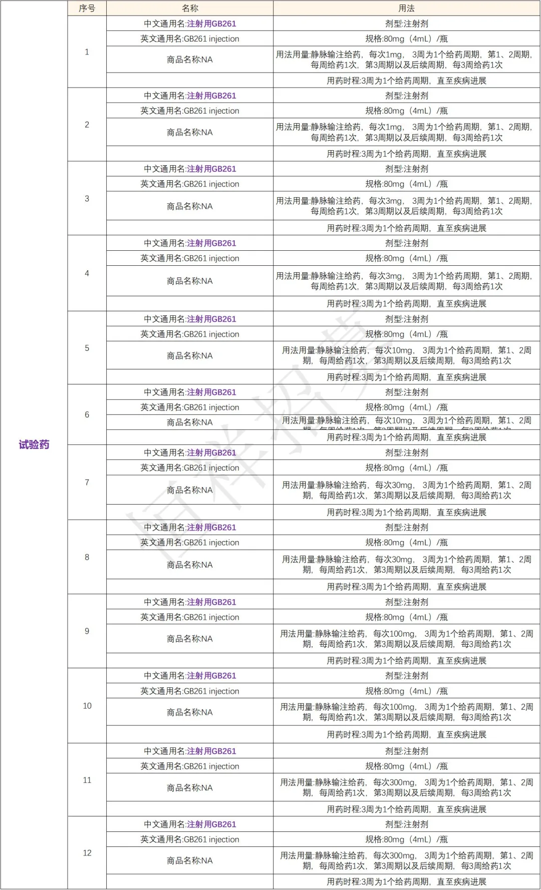 招募淋巴瘤患者@北京大学肿瘤医院及全国17家医院 I 研发新药CD20/CD3双特异性抗体