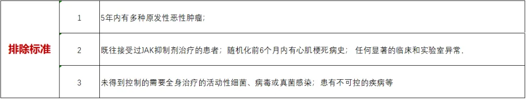 招募骨髓纤维化患者@浙江大学医学院附属第一医院及全国47家医院 I OB756片新型JAK抑制剂