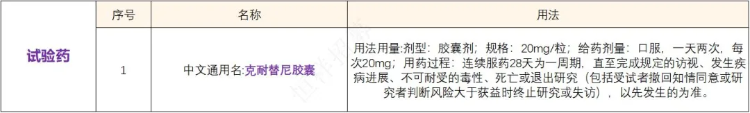 招募淋巴瘤患者@中国医学科学院肿瘤医院及全国4家医院 I EGFR和BTK的双重靶点靶向药克耐替尼