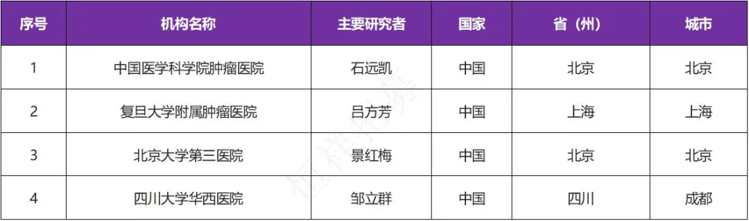 招募淋巴瘤患者@中国医学科学院肿瘤医院及全国4家医院 I EGFR和BTK的双重靶点靶向药克耐替尼