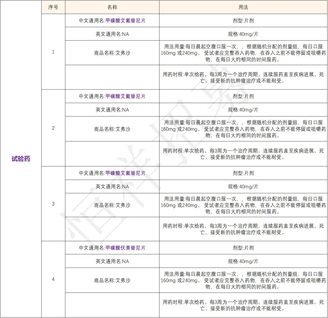 招募肺癌患者@上海市胸科医院及全国17家医院 I 甲磺酸艾氟替尼片EGFR 20外显子插入突变