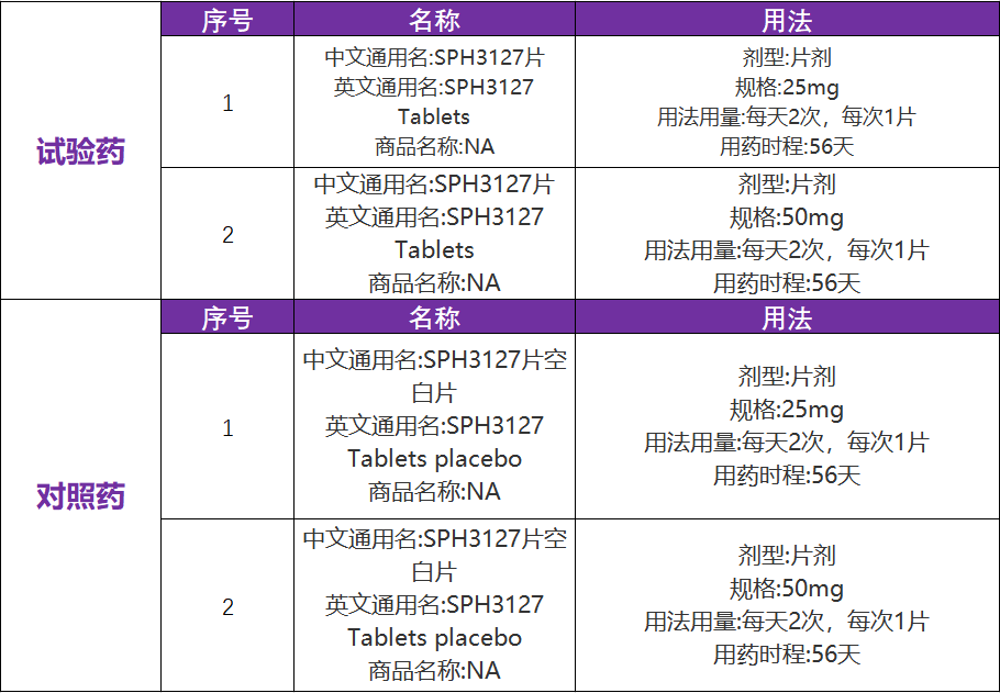 有关溃疡性结肠炎的II期临床研究SPH3127片@陈旻湖教授 I 中山大学附属第一医院及全国21家参研医院