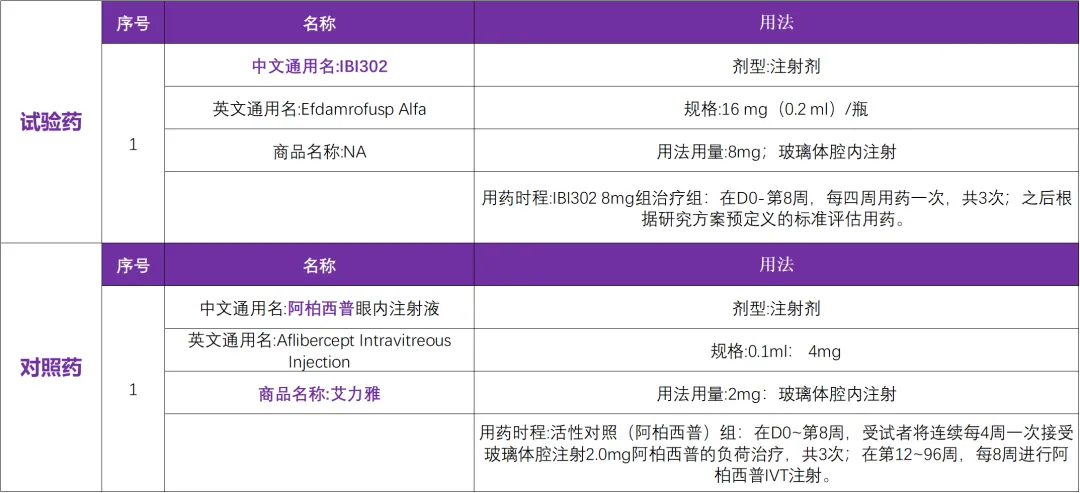 眼底病抗VEGF药物IBI302启动临床研究@上海市第一人民医院及全国 52 家参研医院