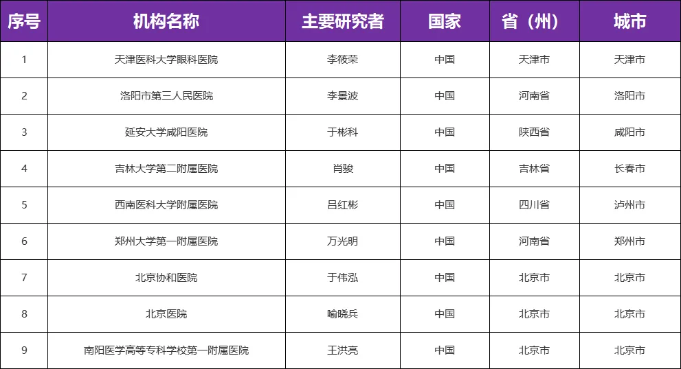 患者招募-湿性年龄相关性黄斑变性-FT-003注射液-AAV基因治疗药物@天津医科大学眼科医院李筱荣教授